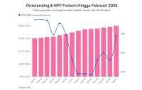 Tanggapi POJK UMKM, Samir Siap Sesuaikan Rencana Penyaluran dan Pelaporan