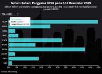 IHSG Pekan Ini Tembus Rekor Baru, Waspada Sentimen Global