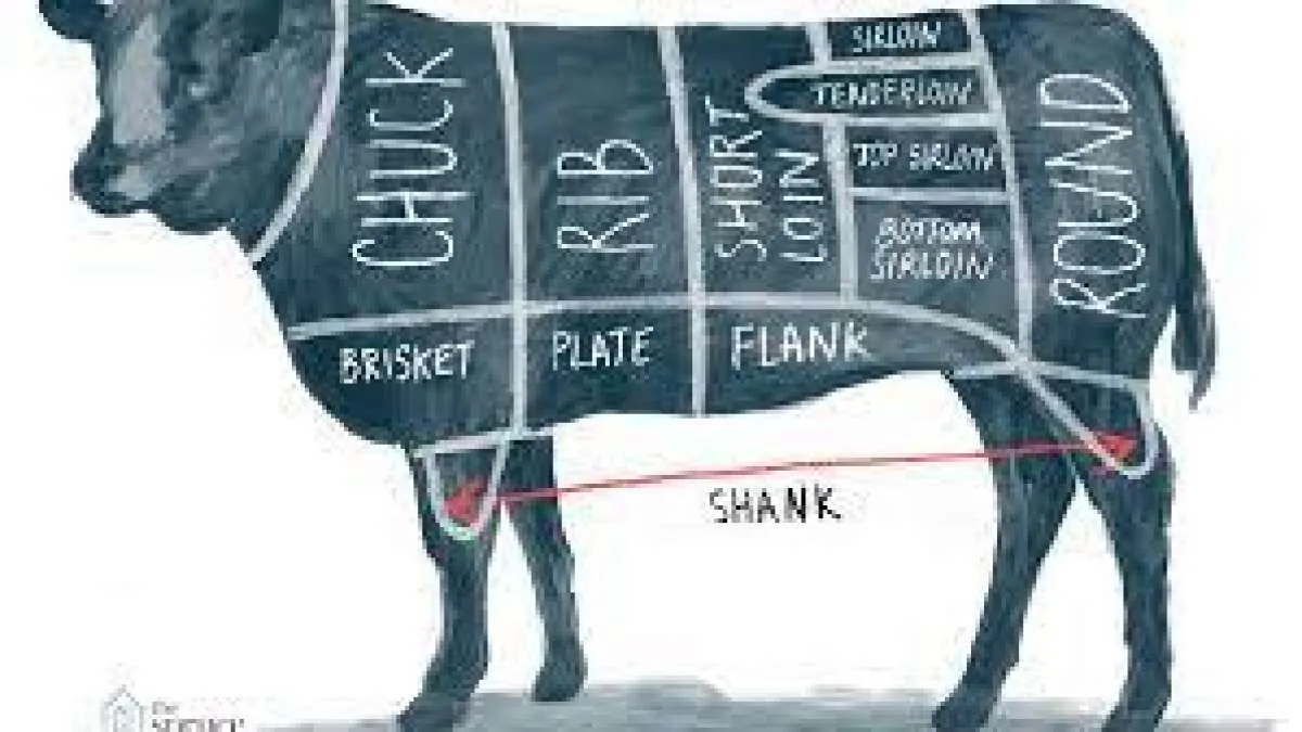 Dari Sirloin hingga Short Plate, Ini Macam-Macam Jenis Potongan Daging Sapi