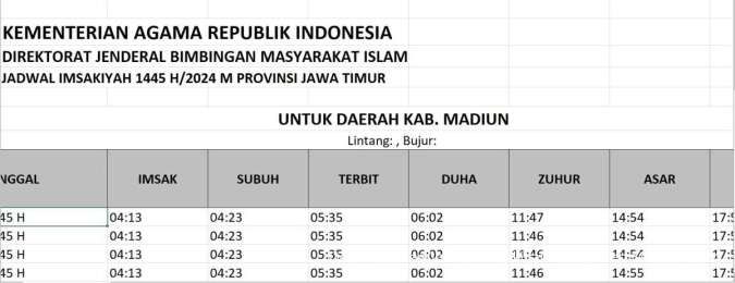 Jadwal Imsakiyah Kabupaten Madiun 2024