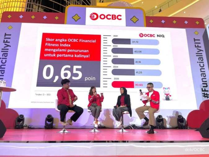 OCBC FFI 2025: Skor Kesehatan Finansial Indonesia Menurun Jadi 40,60 OCBC FFI 2025: Skor Kesehatan Finansial Indonesia Menurun Jadi 40,60