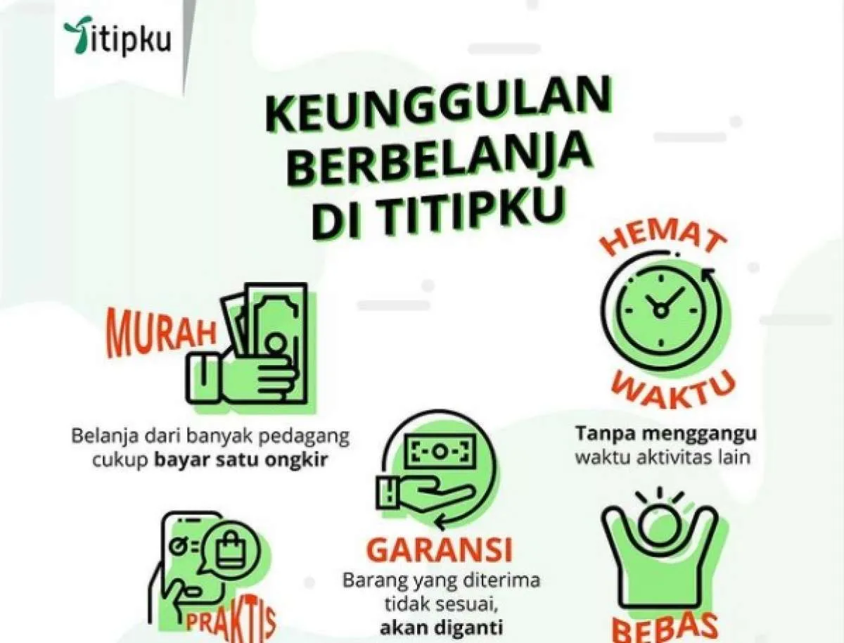 Buka kantor baru, Startup Titipku perluas pemasaran di Jakarta