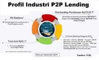 Ada 22 Fintech P2P Lending Memiliki Angka Kredit Macet di Atas 5% per September 2025