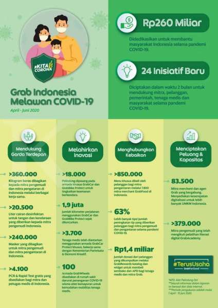 Grab Luncurkan TerusUsaha, Bantu Ratusan Ribu UMKM Indonesia Berkembang Dalam Era New Normal
