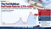 Suku Bunga The Fed Naik, Masih Bisa Naik Lagi Sebelum Tutup Tahun