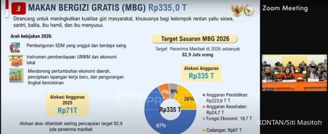 Sri Mulyani: Anggaran MBG 67% dari Anggaran Pendidikan dan 7% dari Anggaran Kesehatan