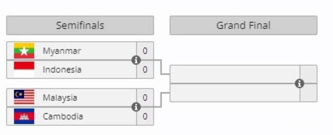 Bracket Playoff IESF WEC 2024 Regional Asia Qualifier