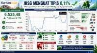 Prediksi IHSG Selasa (1/9): Investor Cermati Inflasi dan Geopolitik