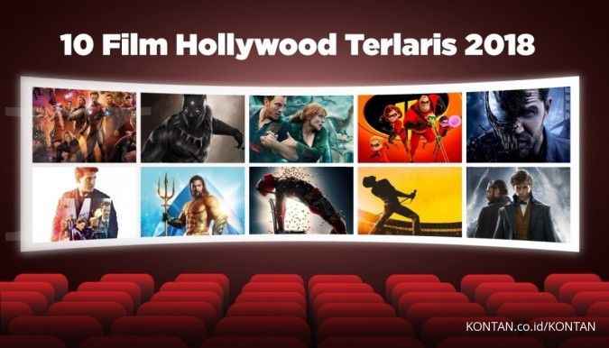 Dari 10 film Hollywood terlaris sepanjang 2018 ini, ada yang Anda lewatkan?