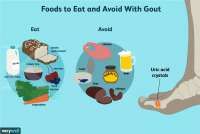 Ciri-Ciri Asam Urat di Kaki & Tangan, Penderita Asam Urat Dilarang Minum Ini