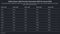 5 Saham Keluar, Ini Daftar Lengkap Saham LQ45 Periode 3 November 2025-30 Januari 2026