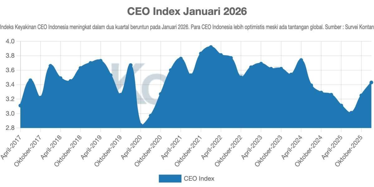 Keyakinan CEO Indonesia Bangkit di Awal 2026, Tertinggi dalam Setahun Terakhir