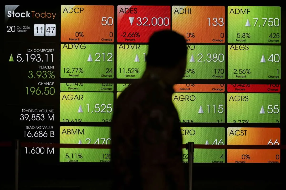 Saham Perbankan Menguat, BBNI Ditutup Melonjak 8,78%