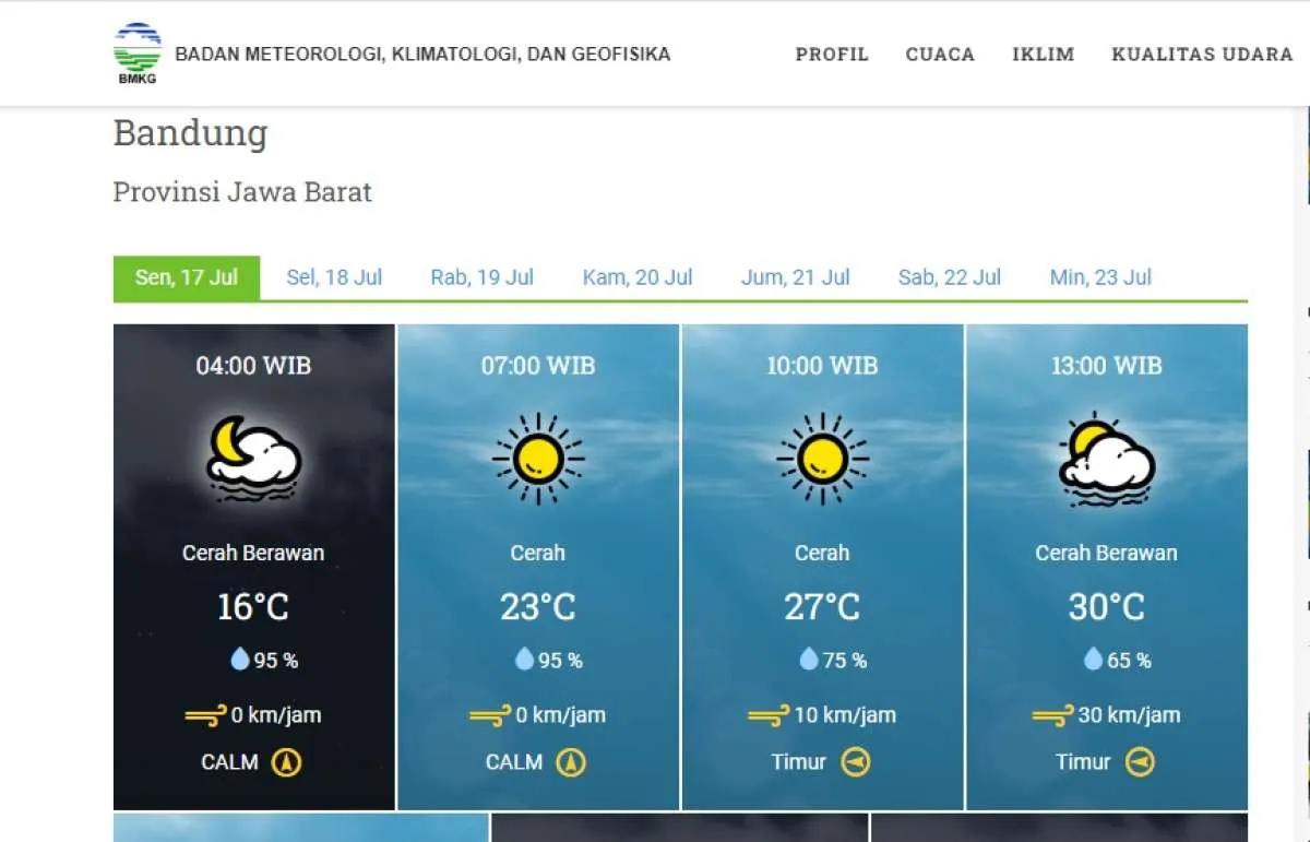 Prakiraan Cuaca Hari Ini BMKG (17/7), Bandung-Cirebon Hujan Tanpa Hujan