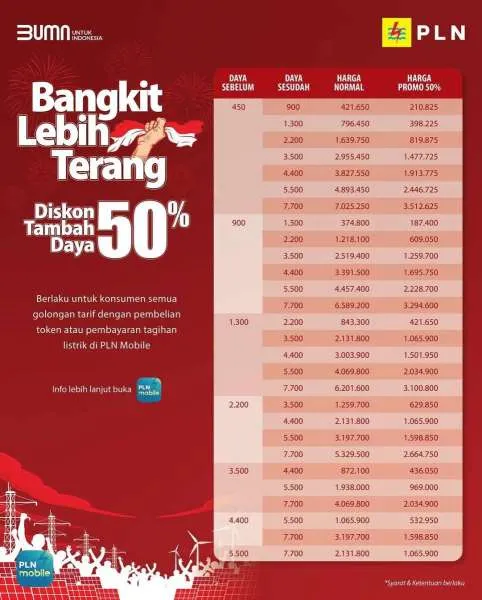 Promo PLN Spesial Diskon Tambah Daya 50%