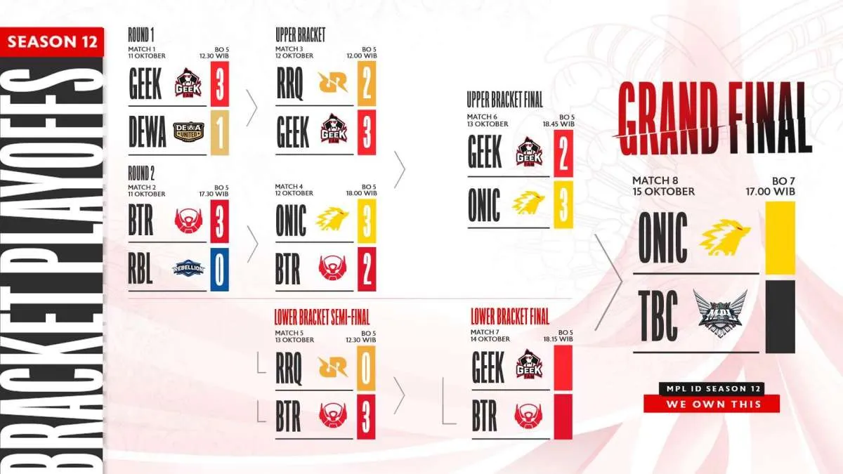 Geek Fam Lolos ke Grand Final MPL ID S12, Ini Jadwalnya!