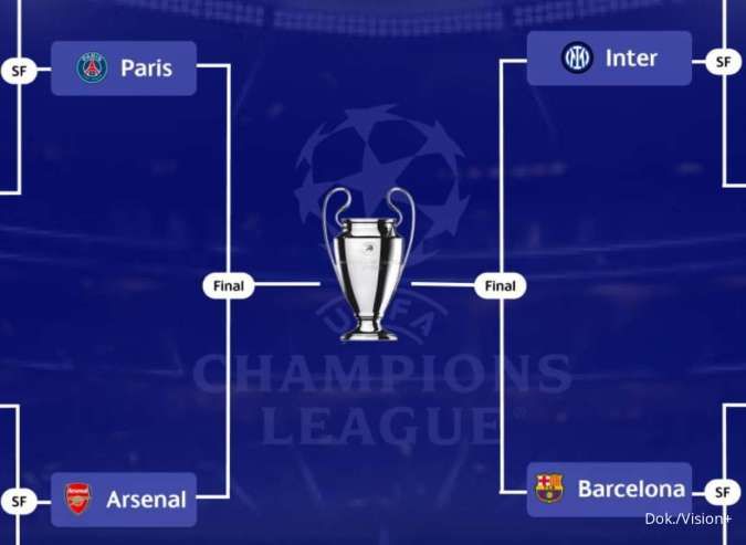 Jadwal Semifinal Liga Champions Leg 2: Inter vs Barcelona, PSG vs Arsenal