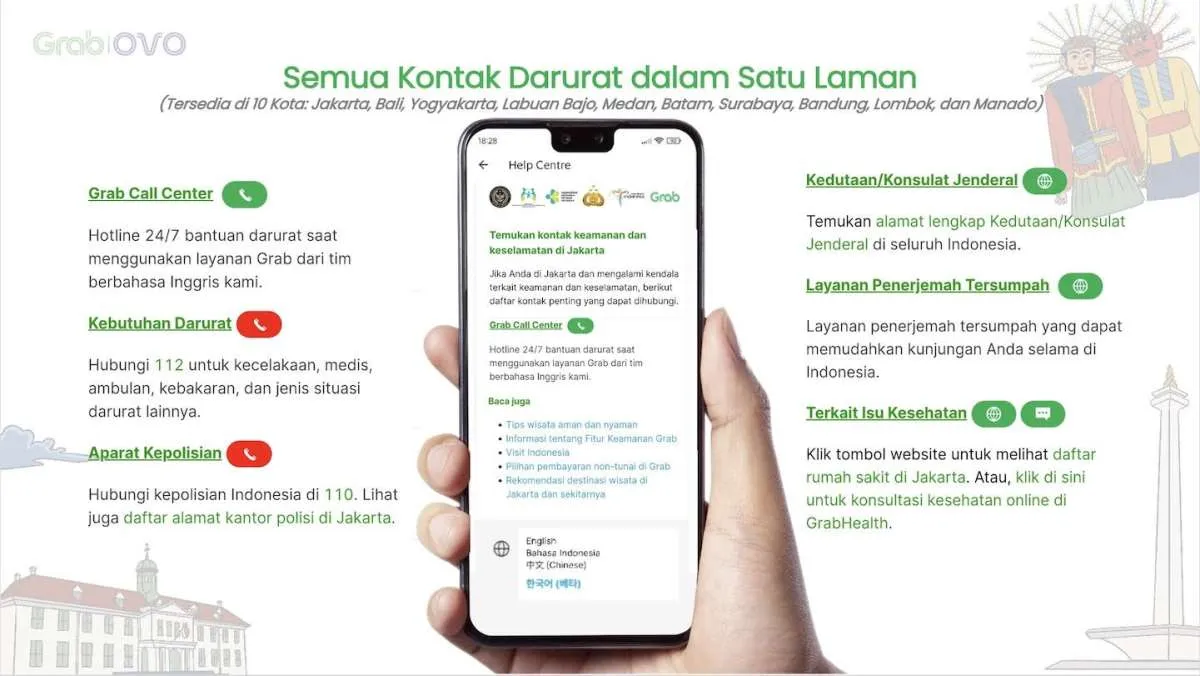 Grab Luncurkan Pusat Keamanan & Keselamatan untuk Wisatawan di Jakarta & 8 Kota 