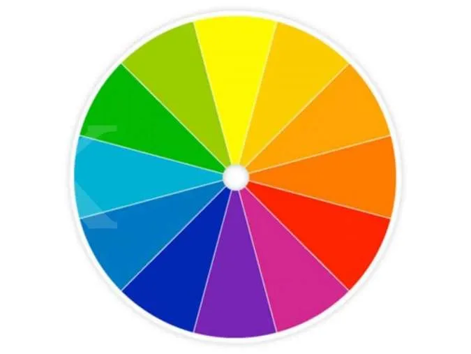 Roda warna atau color wheel