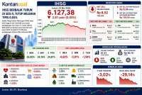 IHSG Anjlok di Akhir Perdagangan Jumat (29//5), Asing Jual Bersih Rp 8,52 Triliun