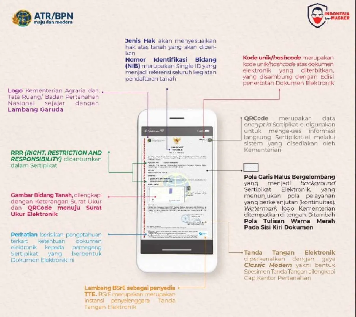 Kebijakan penerapan sertifikat elektronik dinilai belum mendesak