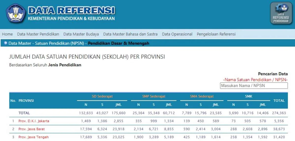 Lupa NISN dan NPSN? Simak Cara Ceknya Ini untuk Registrasi Akun LTMPT