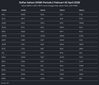 IDX80 Berubah Mulai 2 Februari 2026: BREN, CUAN, HRTA Gantikan Tiga Saham Ini