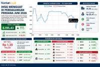 Saham Konglomerat Melejit Saat IHSG Bangkit, Ada yang Harus Diwaspadai?