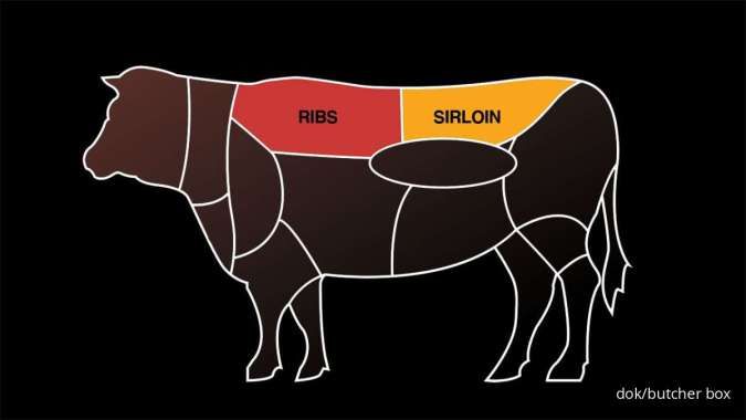 Perbedaan 2 Jenis Daging Terbaik Sirloin vs Ribeye, Mana yang Lebih Enak dan Empuk?