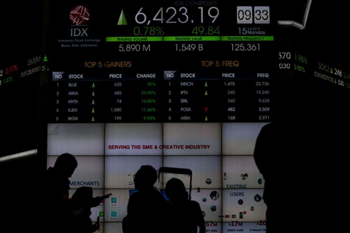 Awas, Efek Penurunan Bunga Acuan ke IHSG Hanya Sementara