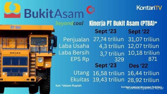 Kinerja PT Bukit Asam (PTBA)