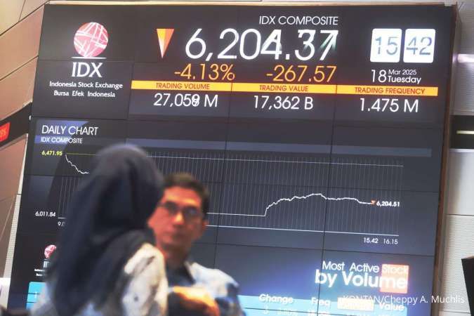 IHSG Naik 1,42% Hari Ini (19/3), Asing Masih Mencatat Net Sell Tebal Rp 910 Miliar