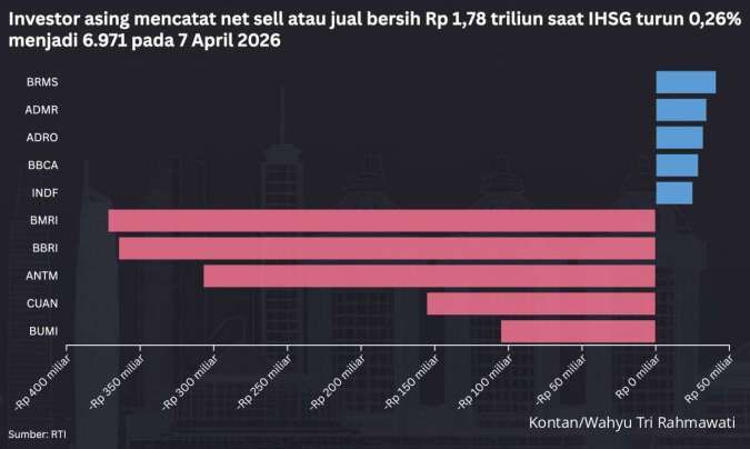IHSG Anjlok Parah, Peluang Cuan Tersembunyi di Tengah Badai Pasar?