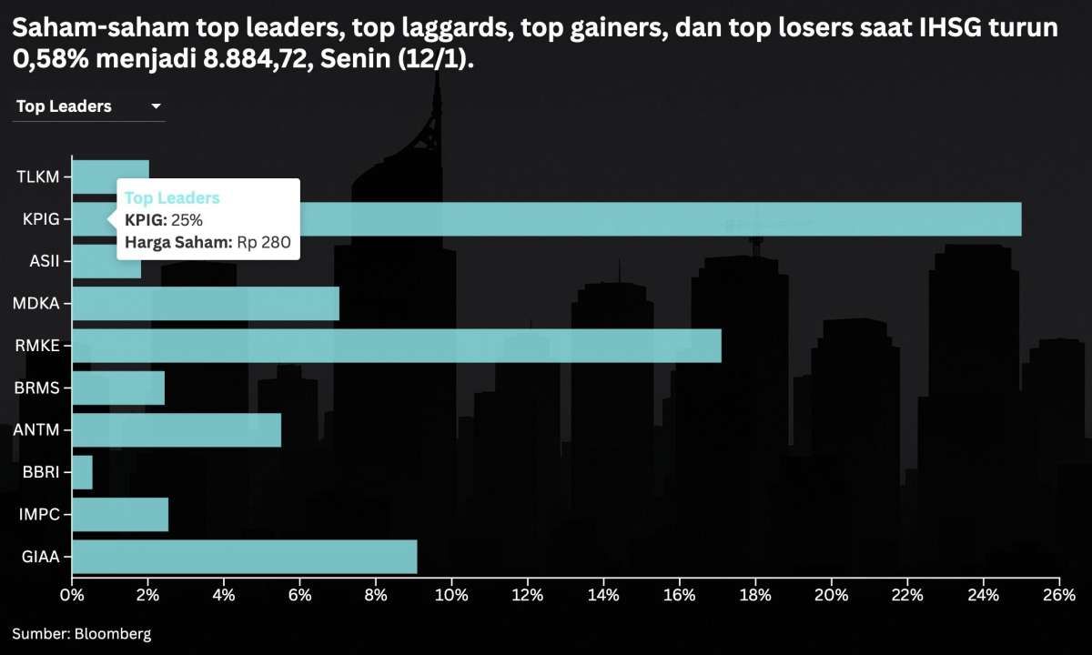 Saham Big Cap Rontok: Waspada Ketegangan Global Pengaruhi IHSG
