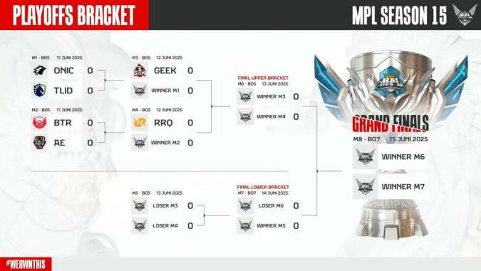 Bracket Playoff MPL ID Season 15