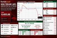 Anjlok 1,48%, Intip Prediksi IHSG dan Rekomendasi Saham Untuk Kamis (27/8)