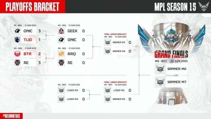 Bracket Playoff MPL ID S15 setelah day 1 