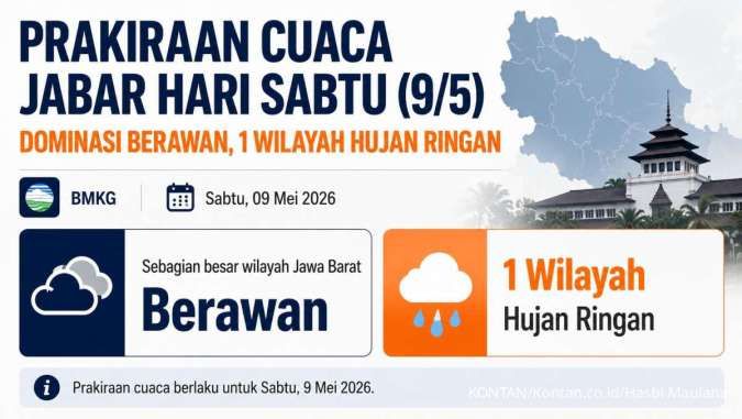 Prakiraan Cuaca Jabar Hari Sabtu (9/5): Dominasi Berawan, 1 Wilayah Hujan Ringan