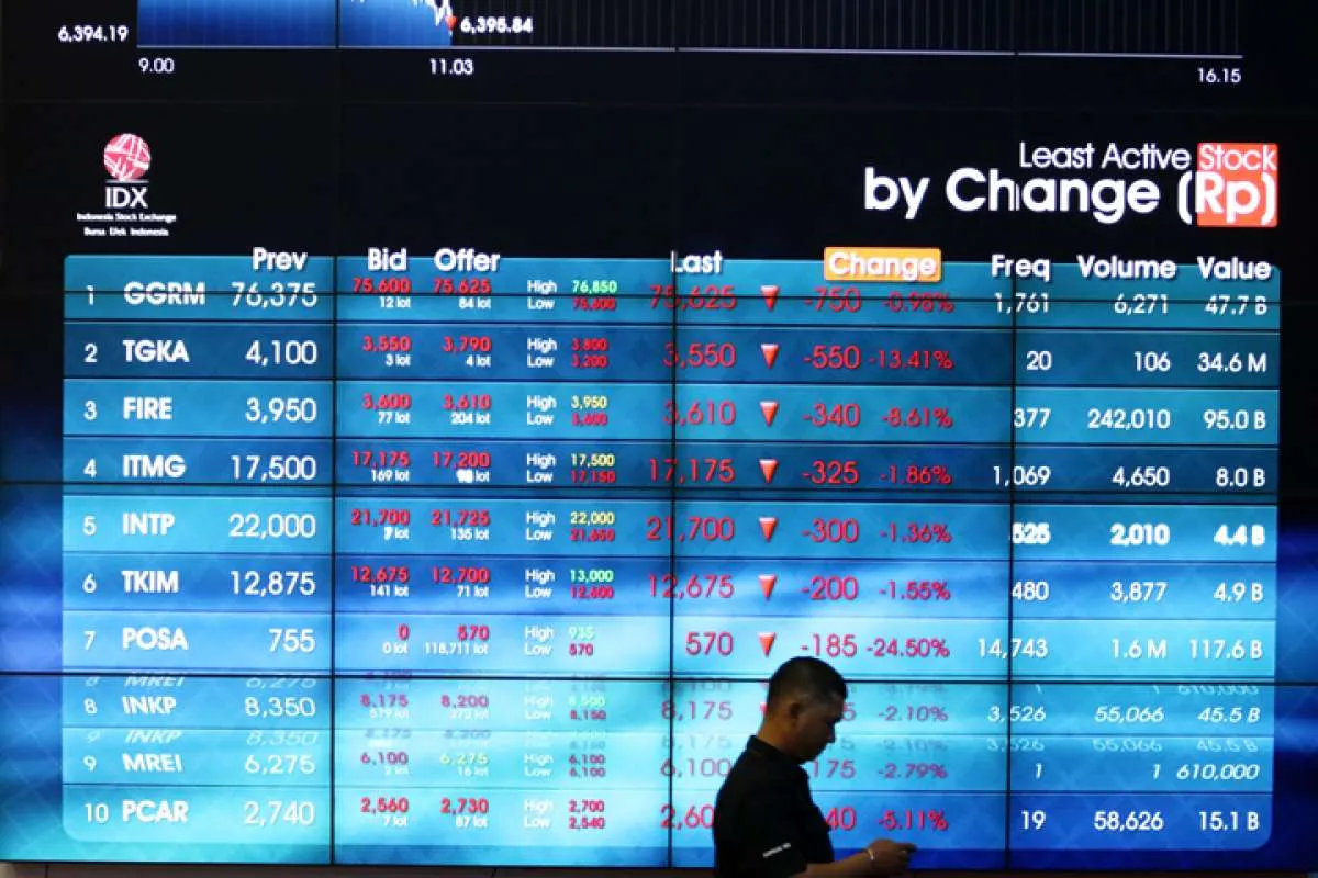 Saham TPIA, UNVR dan POLL jadi penopang IHSG di bulan Agustus 2019
