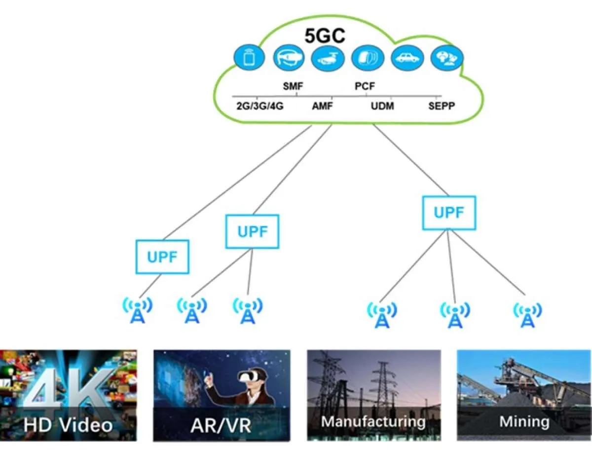 Huawei&XL Axiata Luncurkan Pembangunan Jaringan Inti Terkonvergensi Penuh, Bisnis 5G