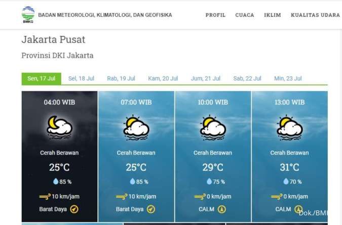 Cuaca Hari Ini BMKG (17/7), Jakarta Akan Cerah Berawan