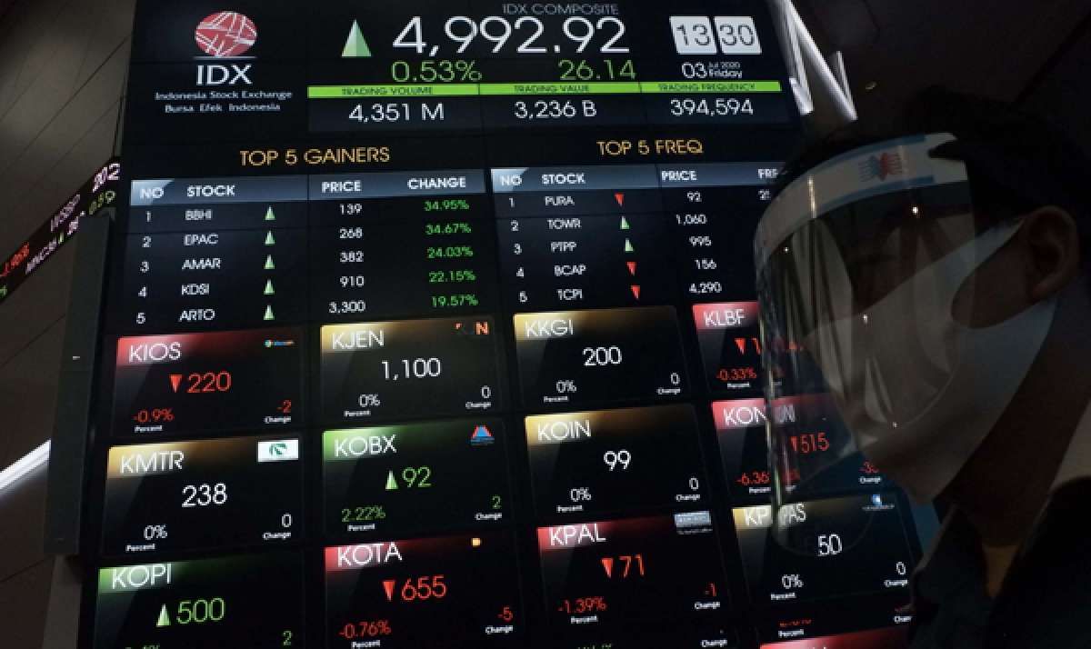 Ada Diskon Besar Saham Bank Lapis Kedua