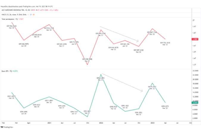 Kontan - TradingView Indonesia Kilas Online